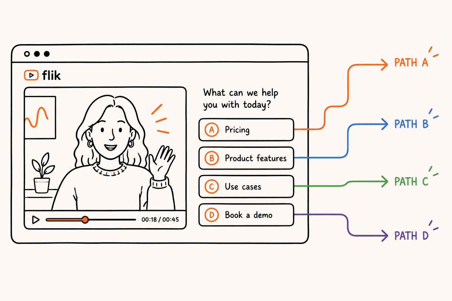 What is conversational video? A 2026 definition