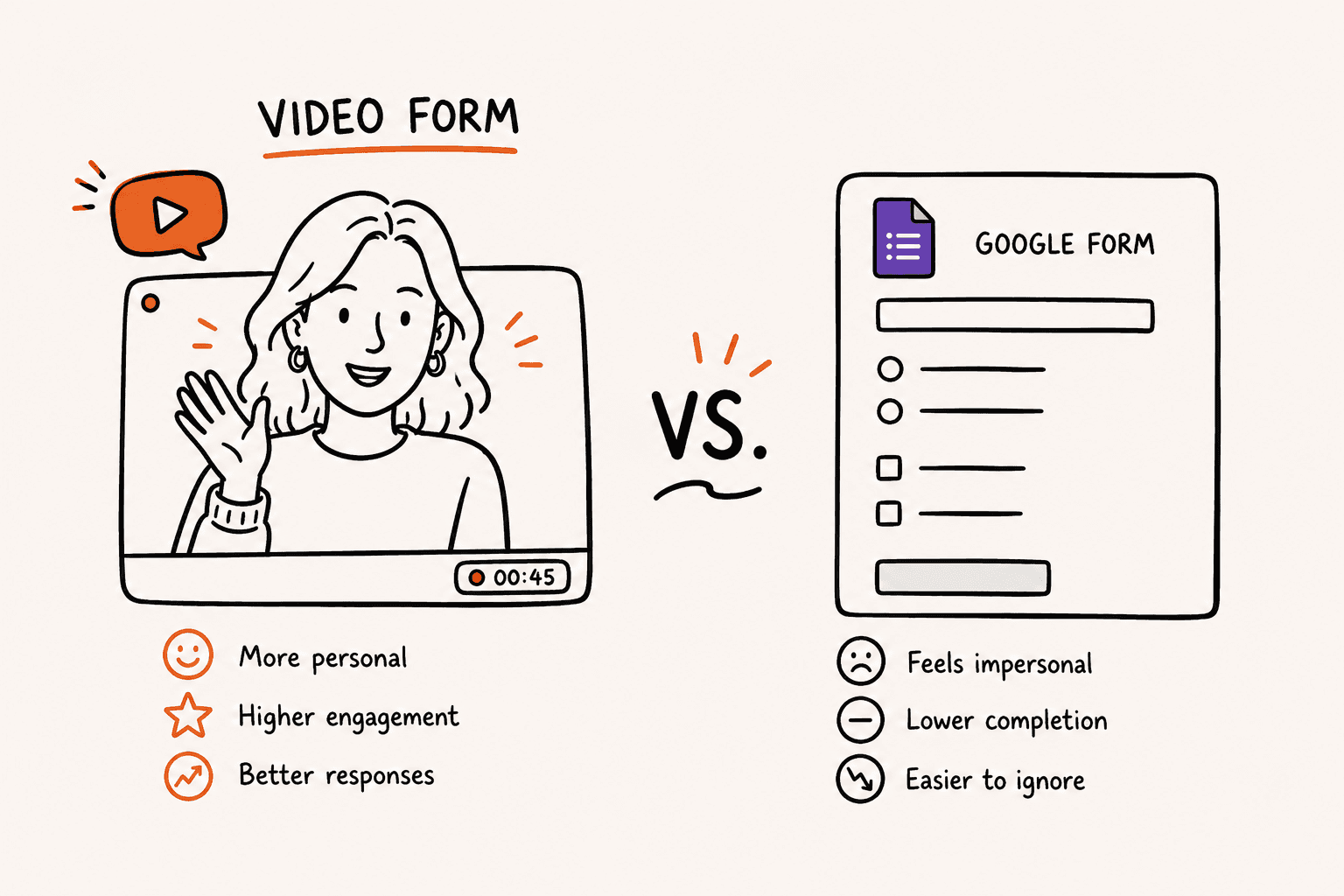 Video form vs Google Form: when each one wins
