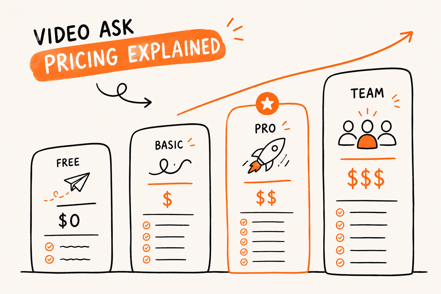 VideoAsk Pricing Explained (2026)